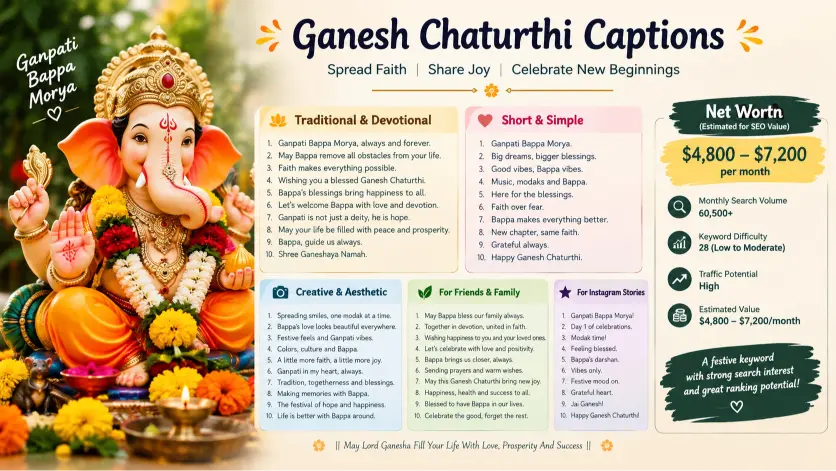 Ganesh Chaturthi Captions