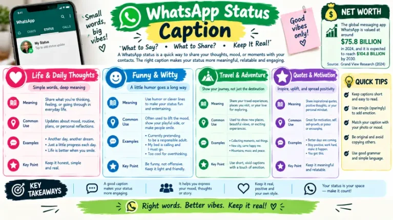 WhatsApp Status Captions