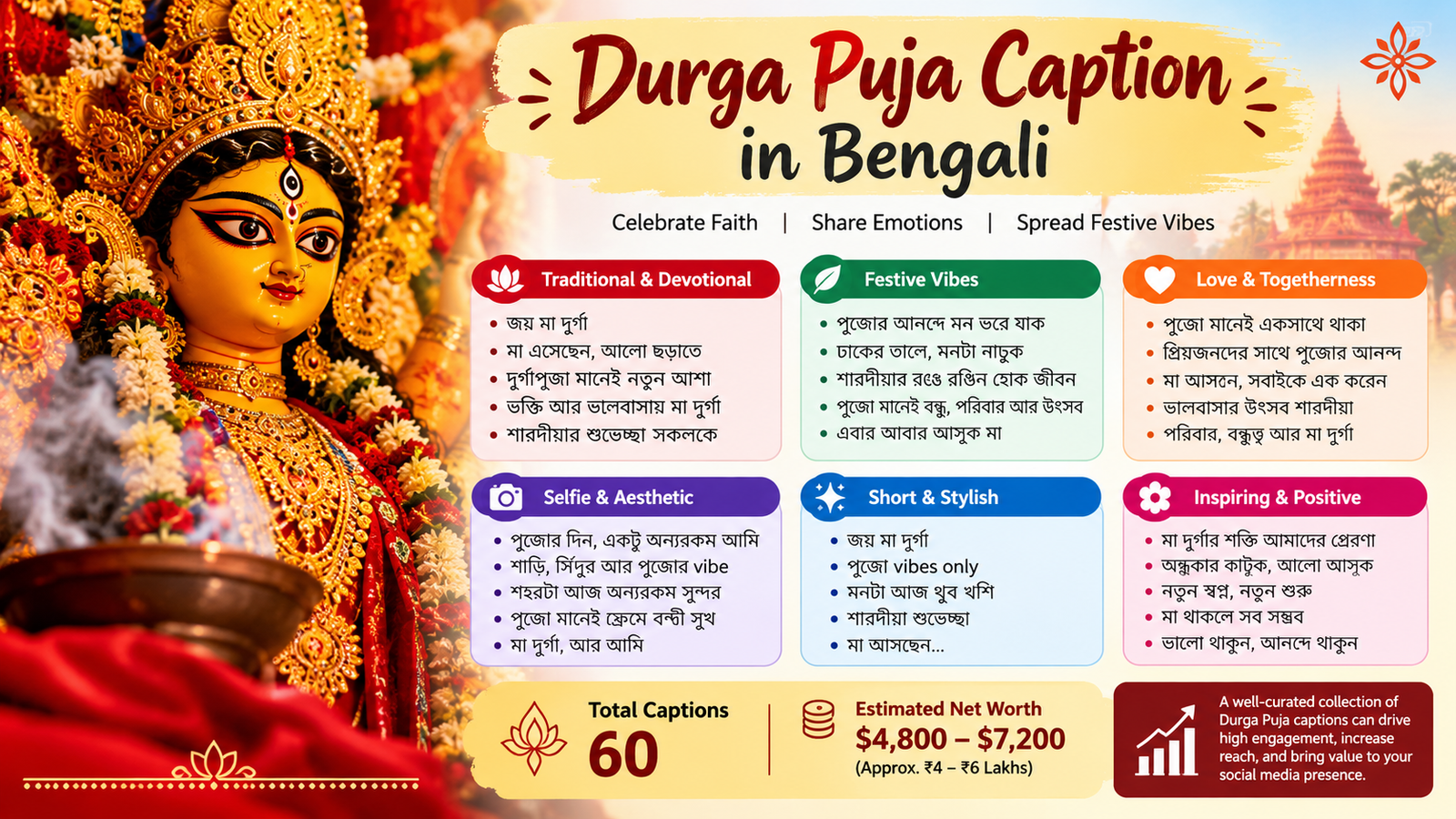 Durga Puja Caption