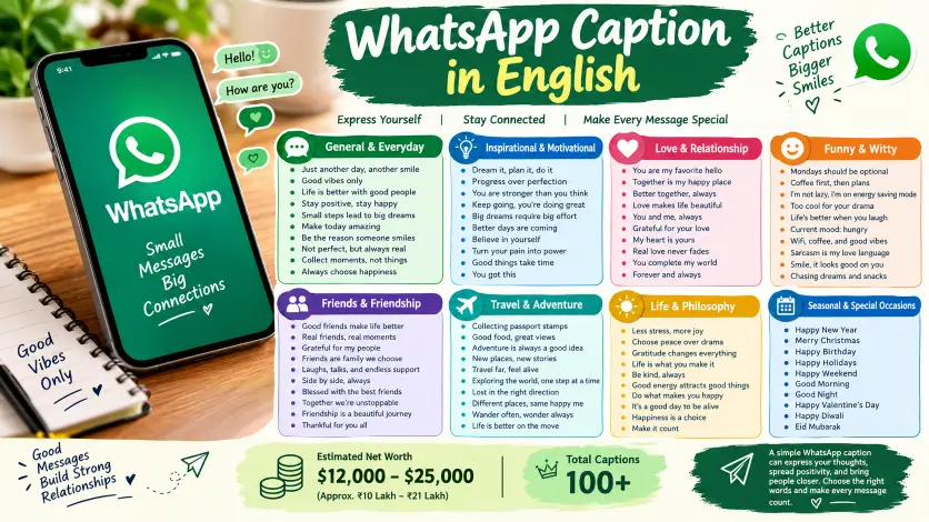 WhatsApp Captions in English